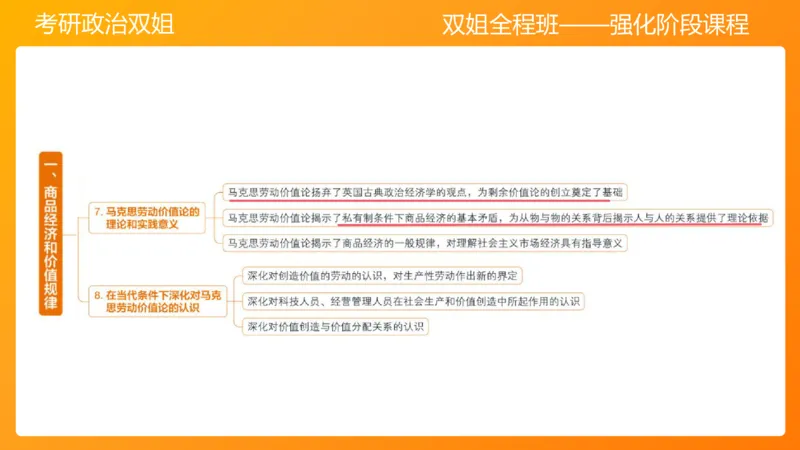 马原8资本主义的本质及其规律(1)_2026考公资料_（49）政治理论合集_政治理论合集_2025考研政治_14.双姐_04.强化阶段_00.讲义