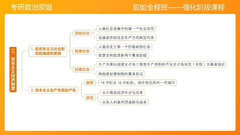 马原8资本主义的本质及其规律(1)_2026考公资料_（49）政治理论合集_政治理论合集_2025考研政治_14.双姐_04.强化阶段_00.讲义