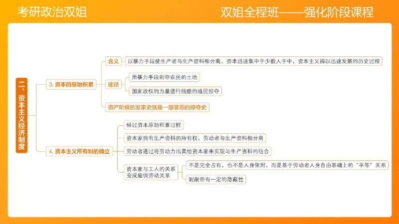 马原8资本主义的本质及其规律(1)_2026考公资料_（49）政治理论合集_政治理论合集_2025考研政治_14.双姐_04.强化阶段_00.讲义