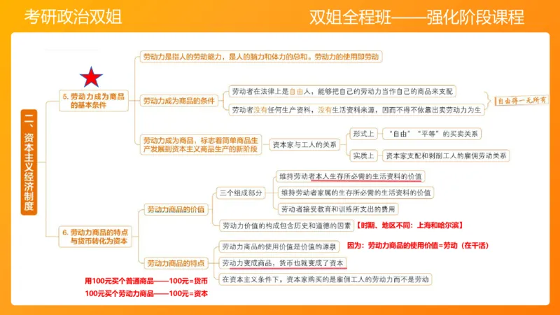 马原8资本主义的本质及其规律(1)_2026考公资料_（49）政治理论合集_政治理论合集_2025考研政治_14.双姐_04.强化阶段_00.讲义