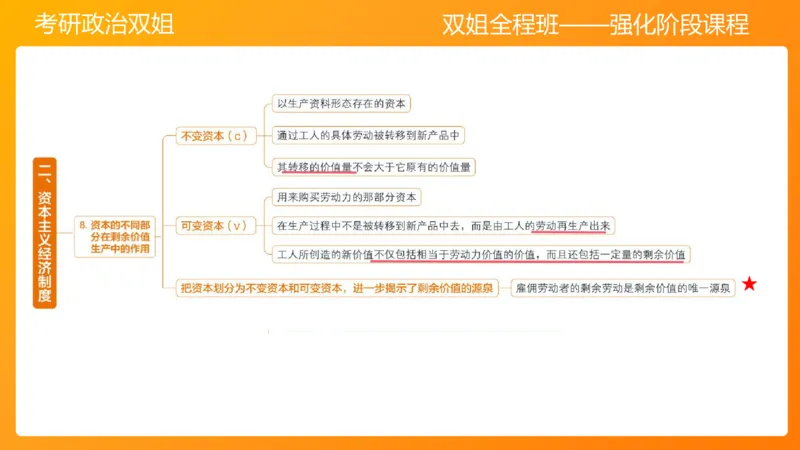 马原8资本主义的本质及其规律(1)_2026考公资料_（49）政治理论合集_政治理论合集_2025考研政治_14.双姐_04.强化阶段_00.讲义
