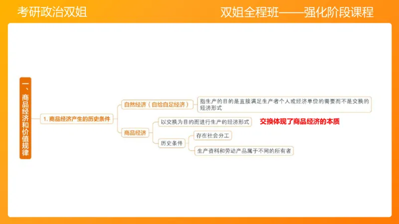 马原8资本主义的本质及其规律(1)_2026考公资料_（49）政治理论合集_政治理论合集_2025考研政治_14.双姐_04.强化阶段_00.讲义