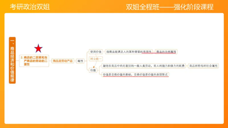 马原8资本主义的本质及其规律(1)_2026考公资料_（49）政治理论合集_政治理论合集_2025考研政治_14.双姐_04.强化阶段_00.讲义
