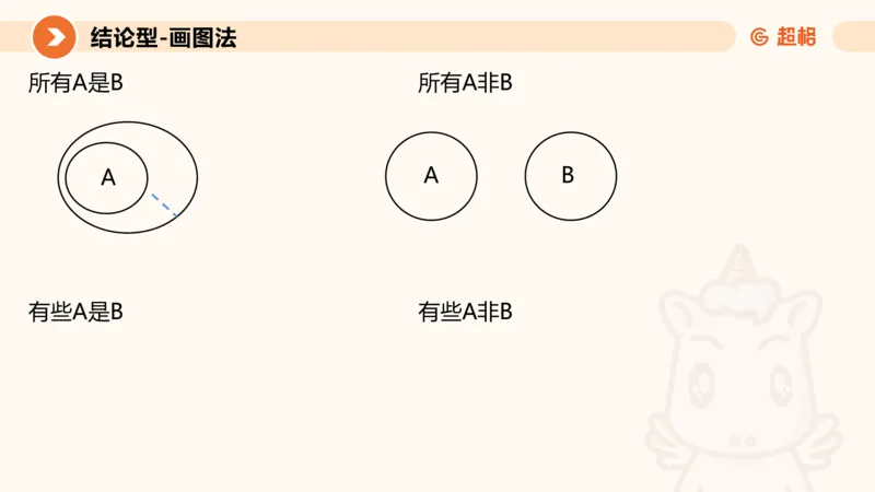 选修-三段论_2026考公资料_超格合集_公考-理论班2026超格行测申论（六合一）理论实战班_判断推理理论实战班程意&义恒_课件