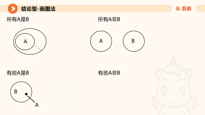 选修-三段论_2026考公资料_超格合集_公考-理论班2026超格行测申论（六合一）理论实战班_判断推理理论实战班程意&义恒_课件