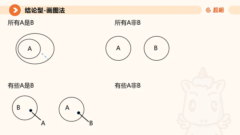 选修-三段论_2026考公资料_超格合集_公考-理论班2026超格行测申论（六合一）理论实战班_判断推理理论实战班程意&义恒_课件