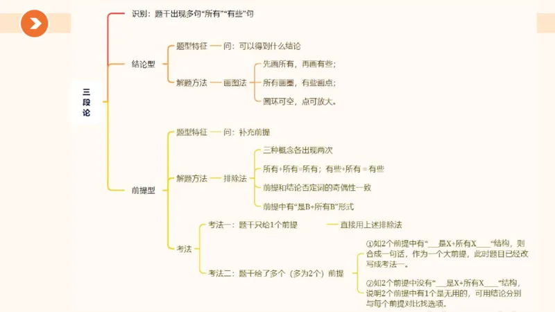 选修-三段论_2026考公资料_超格合集_公考-理论班2026超格行测申论（六合一）理论实战班_判断推理理论实战班程意&义恒_课件