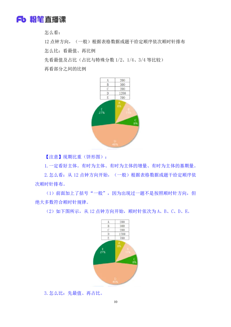 资料3_2026考公资料_（10）粉笔_2025粉笔国考省考980（课＋笔记）_粉笔980（25多省）_22025FB江苏省考980系统班_1.方法精讲_笔记_资料