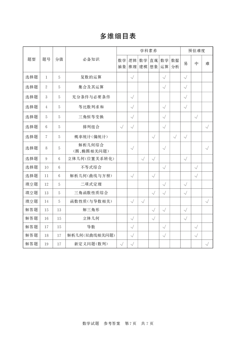 T8第二次联考数学答案(1)_2025年3月_2503282025届八省八校高三部分重点中学3月联合测评（T8联考）（全科）_2025届高三部分重点中学3月联合测评(T8联考)数学