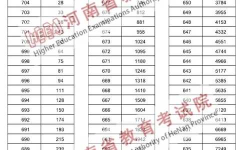 理科--2024年河南省普通高招分数段统计表（独家整理）_1.高考2025全国各省真题+答案_必看高考志愿填报价值2999_高考志愿填报_13-河南_河南17-23年_河南招生之友全套