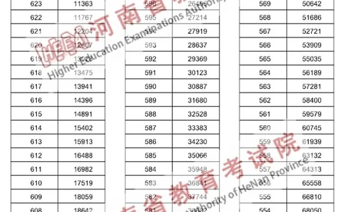理科--2024年河南省普通高招分数段统计表（独家整理）_1.高考2025全国各省真题+答案_必看高考志愿填报价值2999_高考志愿填报_13-河南_河南17-23年_河南招生之友全套