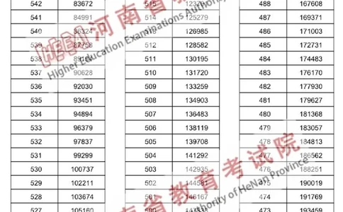 理科--2024年河南省普通高招分数段统计表（独家整理）_1.高考2025全国各省真题+答案_必看高考志愿填报价值2999_高考志愿填报_13-河南_河南17-23年_河南招生之友全套