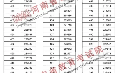 理科--2024年河南省普通高招分数段统计表（独家整理）_1.高考2025全国各省真题+答案_必看高考志愿填报价值2999_高考志愿填报_13-河南_河南17-23年_河南招生之友全套