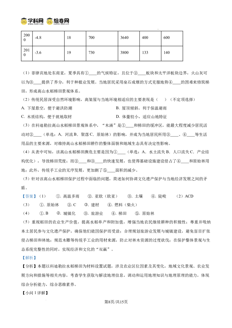上海市浦东新区2024学年度第二学期高中教学质量检测地理答案_2025年4月_250408上海市浦东新区2024学年度第二学期高中教学质量检测（全科）
