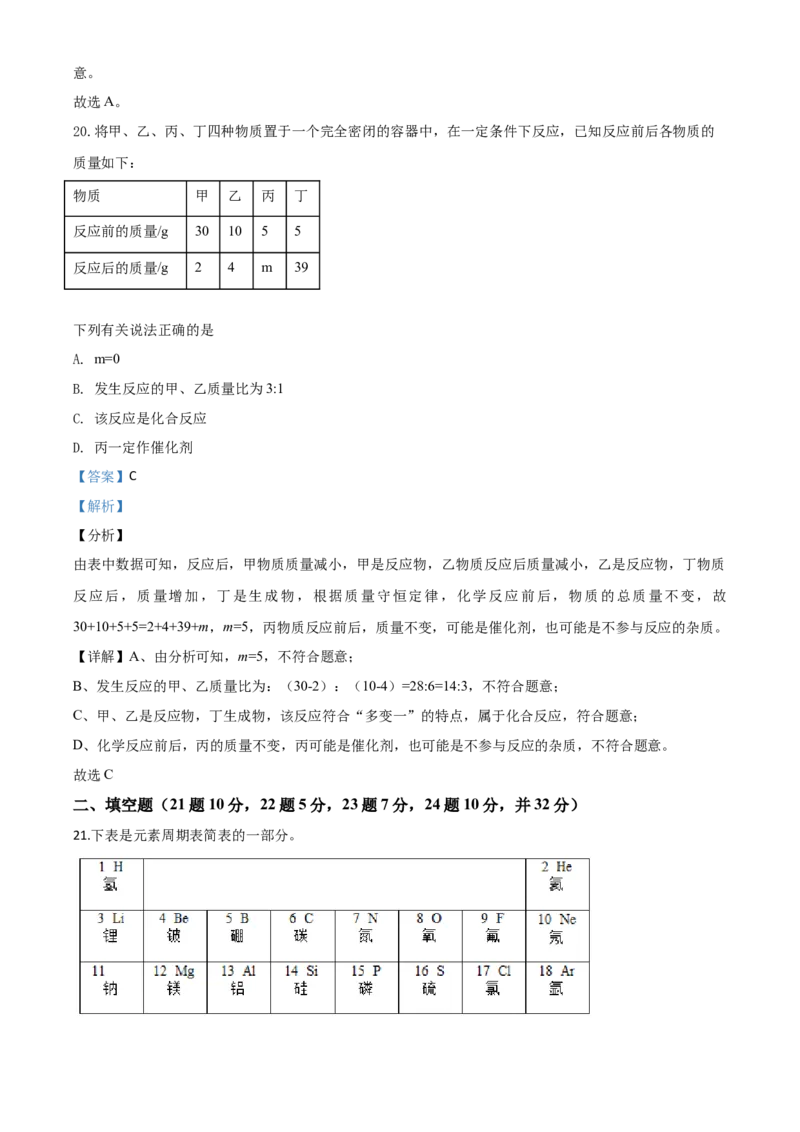 精品解析：湖南省怀化市2020年中考化学试题（解析版）_中考真题_5.化学中考真题2015-2024年_2020中考化学真题（113份）_2020年中考真题精品解析化学（湖南怀化卷）精编word版