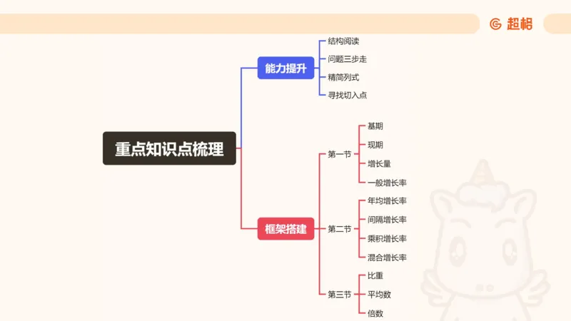 资料第五节拓展_2026考公资料_（05）超格_行测申论2025超格合集(行测&申论&政治理论)_行测申论2025省考超格超大杯刷题课（五合一）_讲义