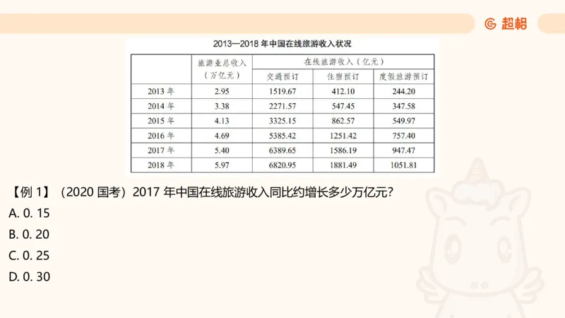 资料第五节拓展_2026考公资料_（05）超格_行测申论2025超格合集(行测&申论&政治理论)_行测申论2025省考超格超大杯刷题课（五合一）_讲义