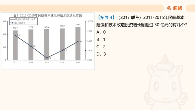 资料第五节拓展_2026考公资料_（05）超格_行测申论2025超格合集(行测&申论&政治理论)_行测申论2025省考超格超大杯刷题课（五合一）_讲义