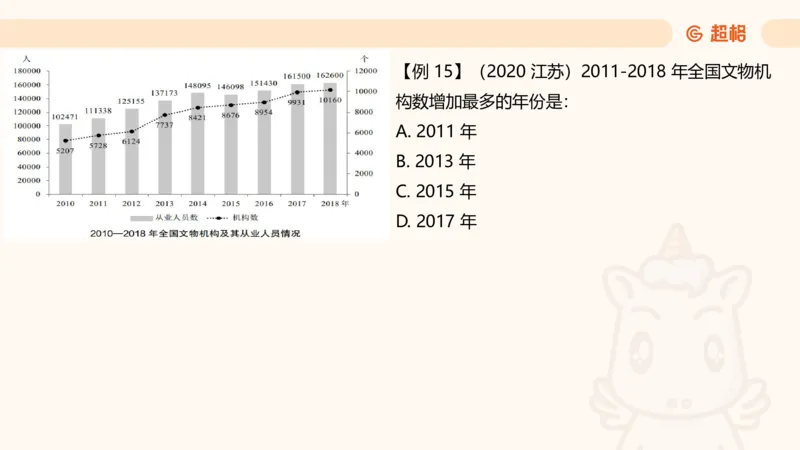 资料第五节拓展_2026考公资料_（05）超格_行测申论2025超格合集(行测&申论&政治理论)_行测申论2025省考超格超大杯刷题课（五合一）_讲义