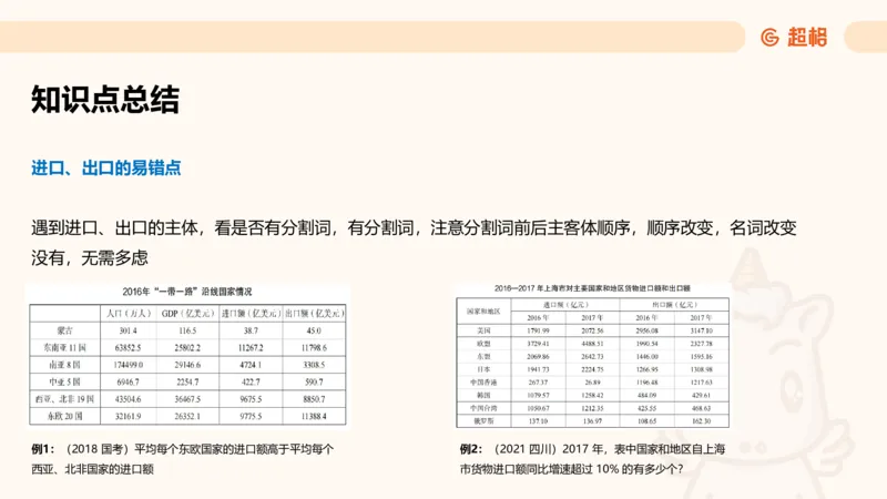 资料第五节拓展_2026考公资料_（05）超格_行测申论2025超格合集(行测&申论&政治理论)_行测申论2025省考超格超大杯刷题课（五合一）_讲义