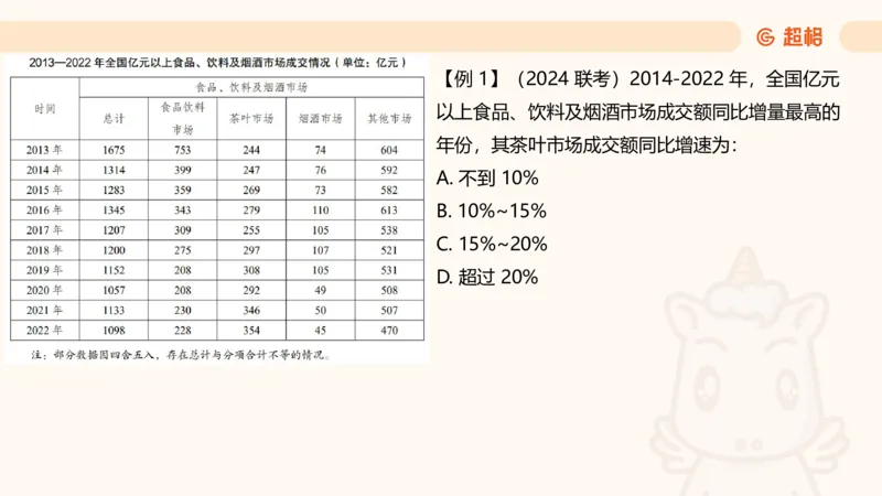 资料第五节拓展_2026考公资料_（05）超格_行测申论2025超格合集(行测&申论&政治理论)_行测申论2025省考超格超大杯刷题课（五合一）_讲义