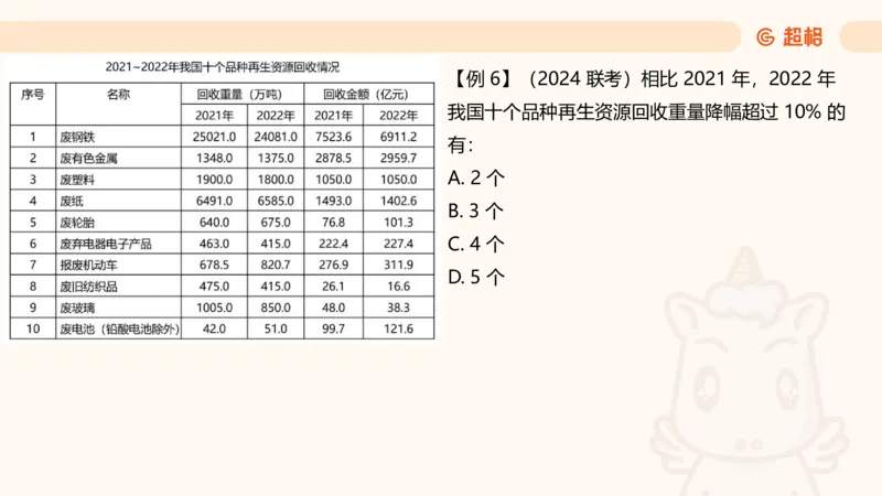 资料第五节拓展_2026考公资料_（05）超格_行测申论2025超格合集(行测&申论&政治理论)_行测申论2025省考超格超大杯刷题课（五合一）_讲义