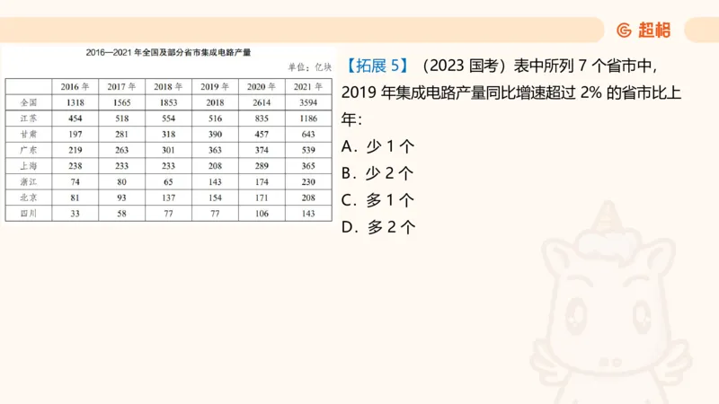 资料第五节拓展_2026考公资料_（05）超格_行测申论2025超格合集(行测&申论&政治理论)_行测申论2025省考超格超大杯刷题课（五合一）_讲义