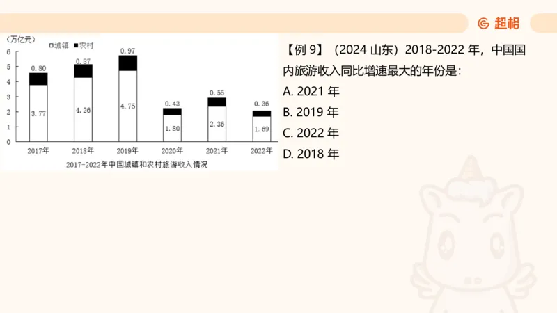资料第五节拓展_2026考公资料_（05）超格_行测申论2025超格合集(行测&申论&政治理论)_行测申论2025省考超格超大杯刷题课（五合一）_讲义