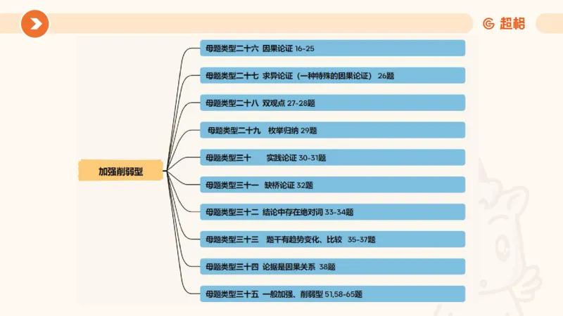 课件_20250118084540_2026考公资料_（05）超格_行测申论2025超格合集(行测&申论&政治理论)_行测申论2025省考超格超大杯刷题课（五合一）_课件_其他