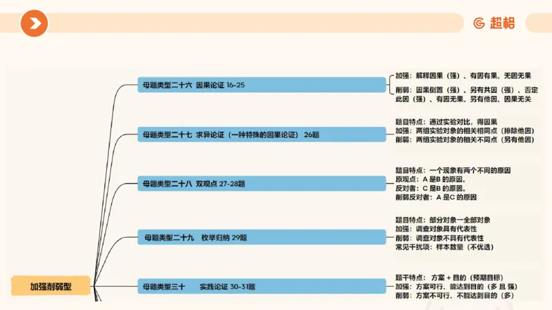 课件_20250118084540_2026考公资料_（05）超格_行测申论2025超格合集(行测&申论&政治理论)_行测申论2025省考超格超大杯刷题课（五合一）_课件_其他