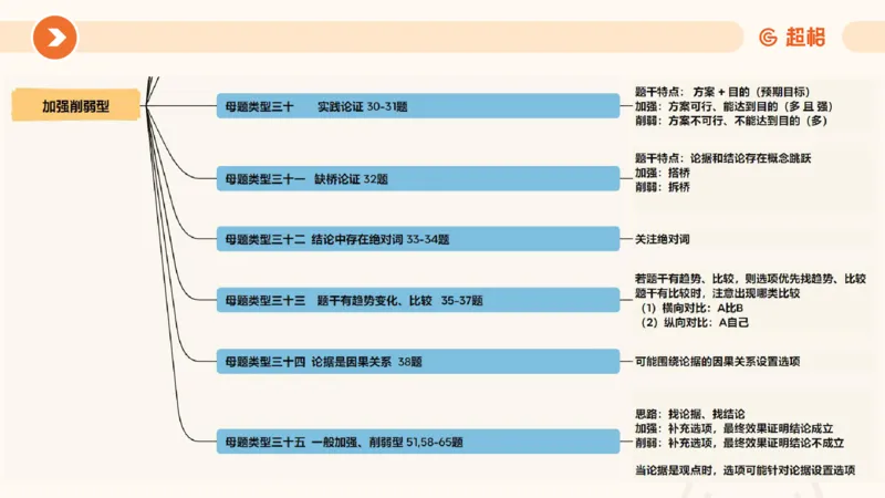 课件_20250118084540_2026考公资料_（05）超格_行测申论2025超格合集(行测&申论&政治理论)_行测申论2025省考超格超大杯刷题课（五合一）_课件_其他