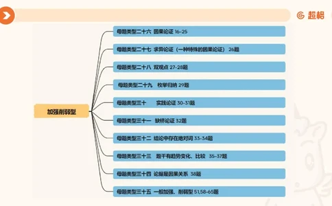 课件_20250118084540_2026考公资料_（05）超格_行测申论2025超格合集(行测&申论&政治理论)_行测申论2025省考超格超大杯刷题课（五合一）_课件_其他