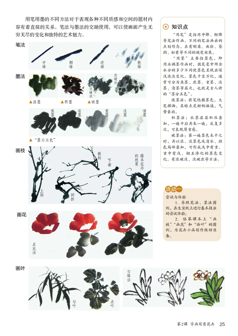 鲁教版7年级美术上册高清教材_4-教培资料-26年最新资料-同步更新_初中高中教资_03科三专项（进去保存报考的学科即可）_02科三专项（笔记真题思维导图教学设计版本二）