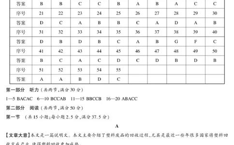 25.9湘豫联考高三英语参考答案_2025年9月_250912湘豫名校联考2025年9月高三秋季入学摸底考试（全科）_湘豫名校2025-2026学年高三上学期入学摸底考试英语试卷
