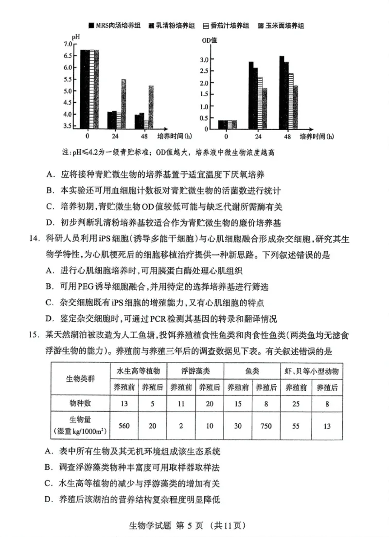 内蒙古自治区呼和浩特市2025届高三第一次模拟考试生物_2025年3月_250314内蒙古自治区呼和浩特市2025届高三第一次模拟考试（鄂尔多斯市，阿拉善盟）（全科）