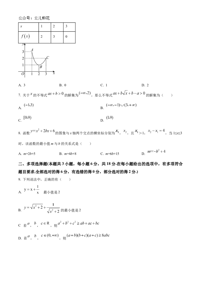 辽宁省沈阳市第二十中学2023-2024学年高一上学期开学考试数学试卷（原卷版）_1多考区联考试卷_08272024年秋季高一入学分班考试模拟卷（word解析含答题卡）