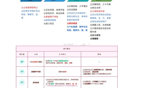 随堂笔记DAY718年国考地市卷_2026考公资料_（49）政治理论合集_政治理论名师类_常识2025丹丹国省考常识全家桶（系统课+套题课+冲刺课）_讲义_国考套题课笔记