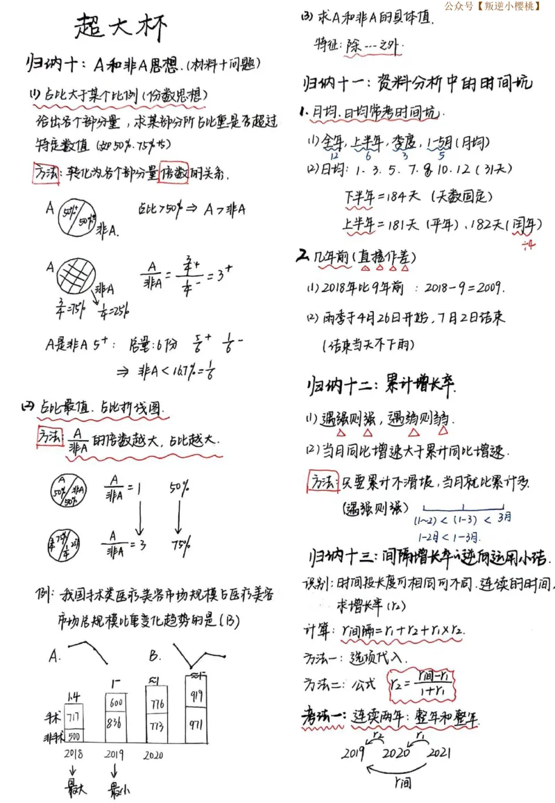 高照超大杯归纳笔记_2026考公资料_（06）高照_高照资料笔记合集_高照丨24资料分析笔记（含速算）