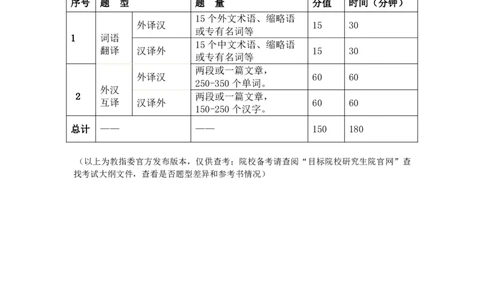 e3dec830-a5d8-11ec-bd4f-af55fd548720_2026考公资料_（49）政治理论合集_政治理论合集_2025考研政治_10.新东方_00.讲义汇总_(择校择专业)考研择校择专业(10)_考研热门专业介绍