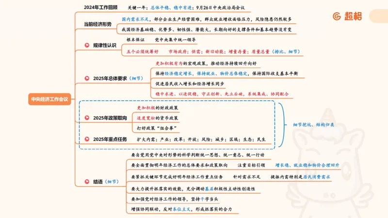 中央经济工作会议PPT_2026考公资料_（05）超格_行测申论2025超格合集(行测&申论&政治理论)_行测申论2025省考超格超大杯刷题课（五合一）_政治理论课程_课件
