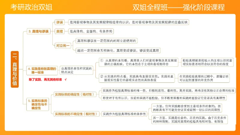 马原5认识论&mdash;真理与价值_2026考公资料_（49）政治理论合集_政治理论合集_2025考研政治_14.双姐_04.强化阶段_00.讲义