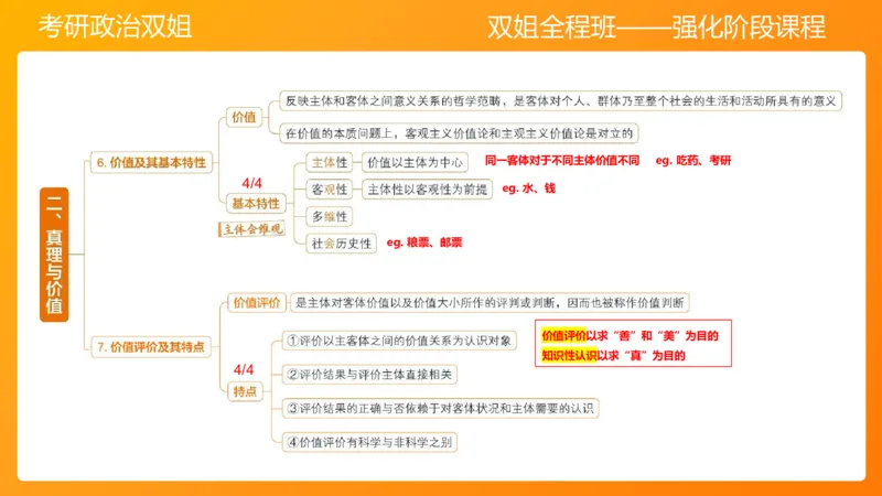 马原5认识论&mdash;真理与价值_2026考公资料_（49）政治理论合集_政治理论合集_2025考研政治_14.双姐_04.强化阶段_00.讲义