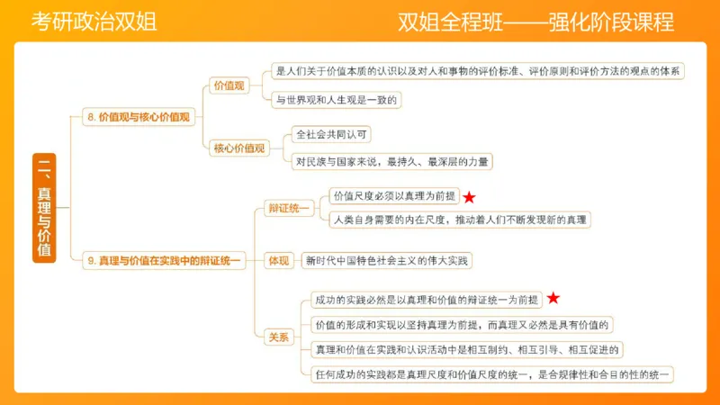 马原5认识论&mdash;真理与价值_2026考公资料_（49）政治理论合集_政治理论合集_2025考研政治_14.双姐_04.强化阶段_00.讲义