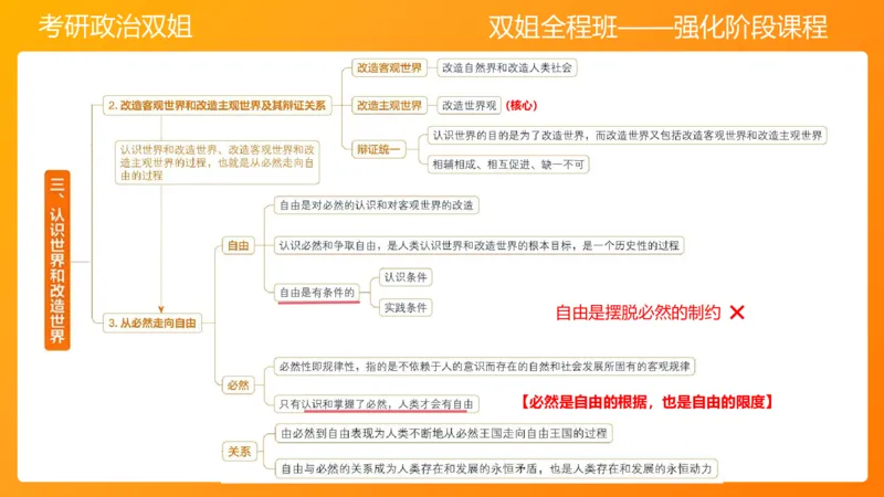 马原5认识论&mdash;真理与价值_2026考公资料_（49）政治理论合集_政治理论合集_2025考研政治_14.双姐_04.强化阶段_00.讲义