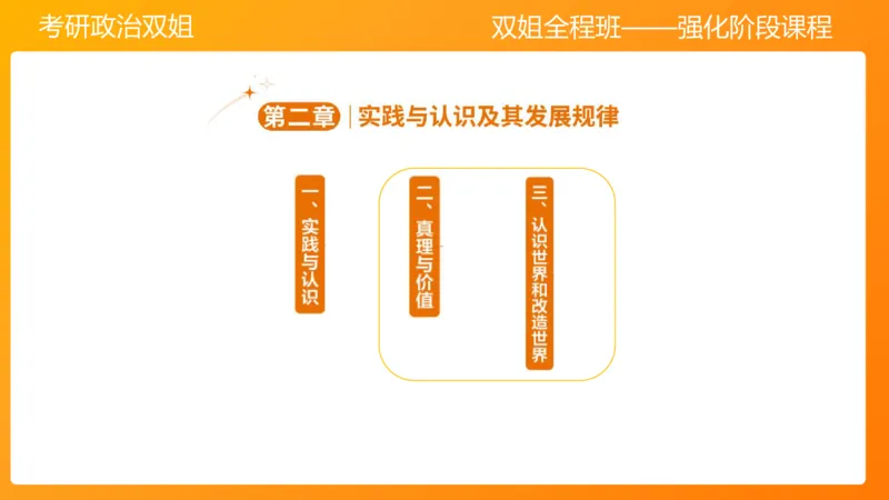 马原5认识论&mdash;真理与价值_2026考公资料_（49）政治理论合集_政治理论合集_2025考研政治_14.双姐_04.强化阶段_00.讲义
