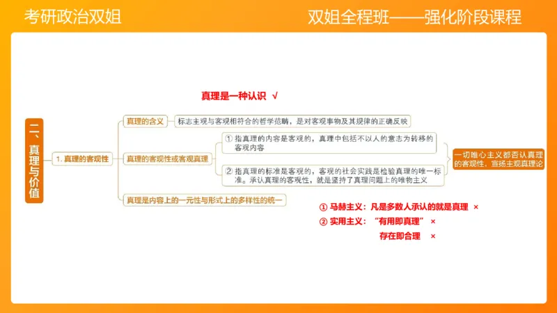 马原5认识论&mdash;真理与价值_2026考公资料_（49）政治理论合集_政治理论合集_2025考研政治_14.双姐_04.强化阶段_00.讲义