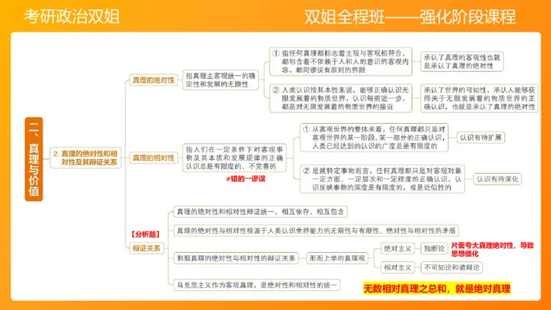 马原5认识论&mdash;真理与价值_2026考公资料_（49）政治理论合集_政治理论合集_2025考研政治_14.双姐_04.强化阶段_00.讲义