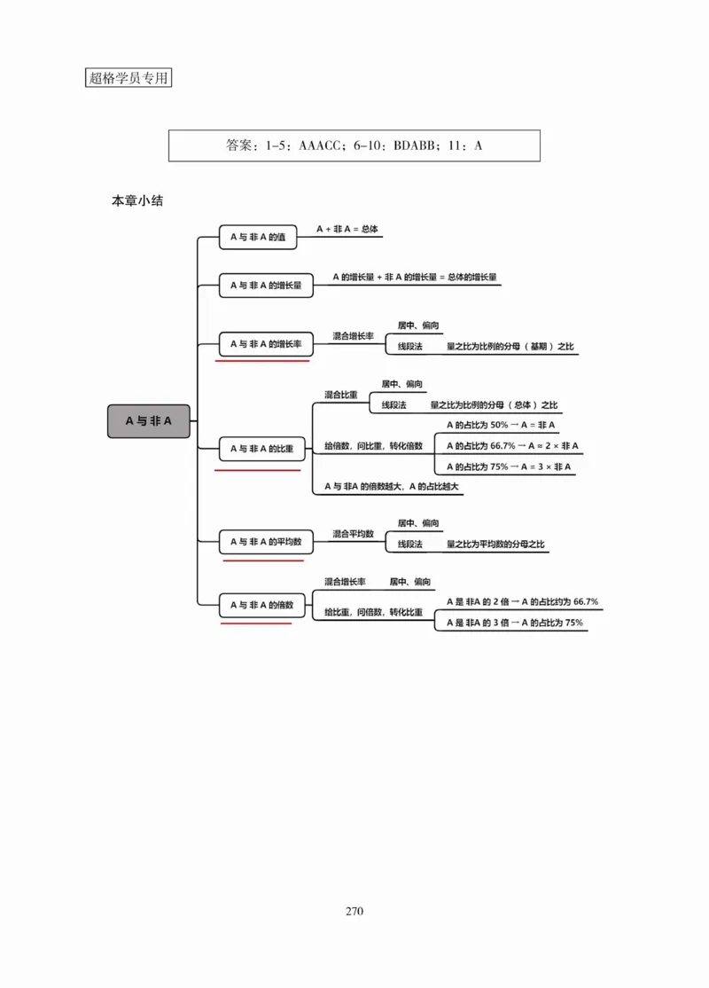 高照丨26资料分析3+2第13节_2026考公资料_（05）超格_2026年超格行测申论六合一理论实战班_资料分析理论实战班（3+2）高照&牟立志_高照丨26资料分析3+2听课笔记