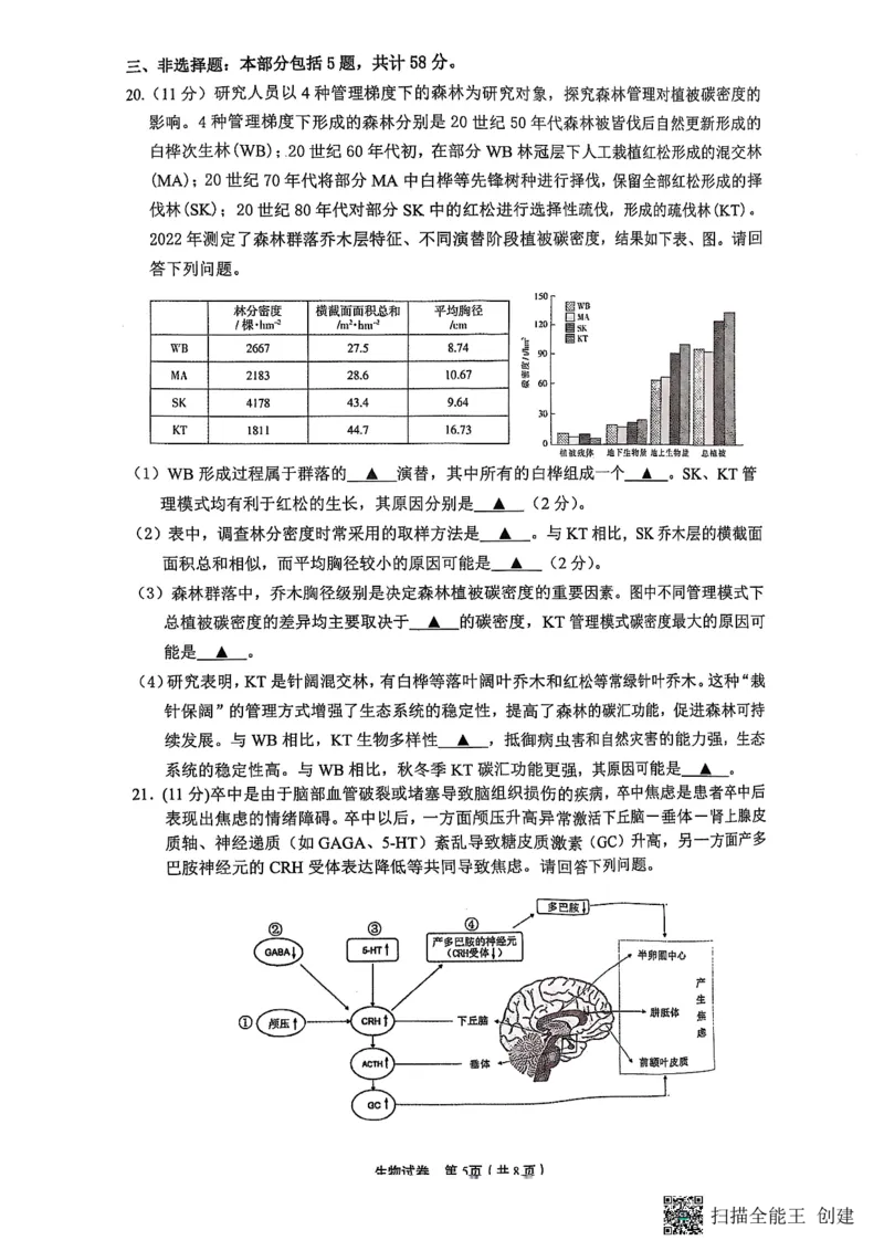 2025届江苏省高品质高中高三下学期5月调研测试生物试卷_2025年5月_05192025届江苏省高品质高中高三下学期5月调研测试_2025届江苏省高品质高中高三下学期5月调研测试生物试卷