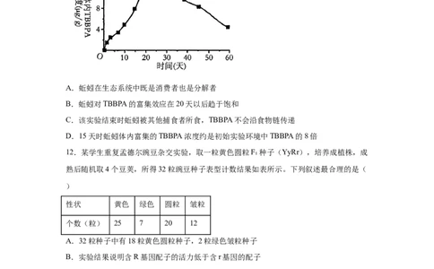 湖北2025年高考湖北卷生物高考真题文档版_1.高考2025全国各省真题+答案_9.高考生物真题答案更新中